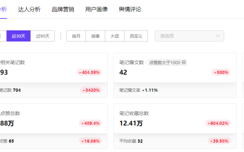 小红书数据分析|旅游新偏好:人少不贵风景好