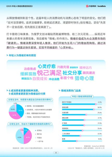 报告分享|《2025年轻人情绪消费趋势报告》(附下载)