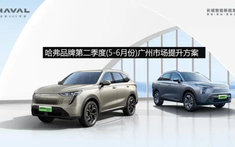 哈弗汽车Q2市场提升方案