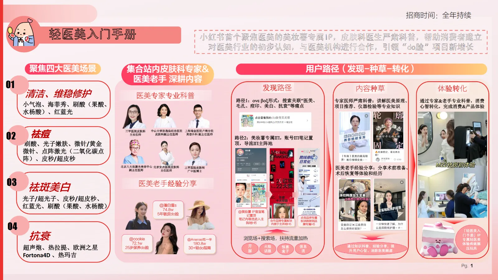 2025小红书美护IP轻医美入门手册