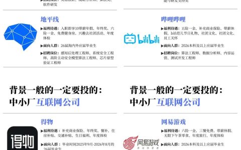 背景一般一定要考虑的8家互联网公司
