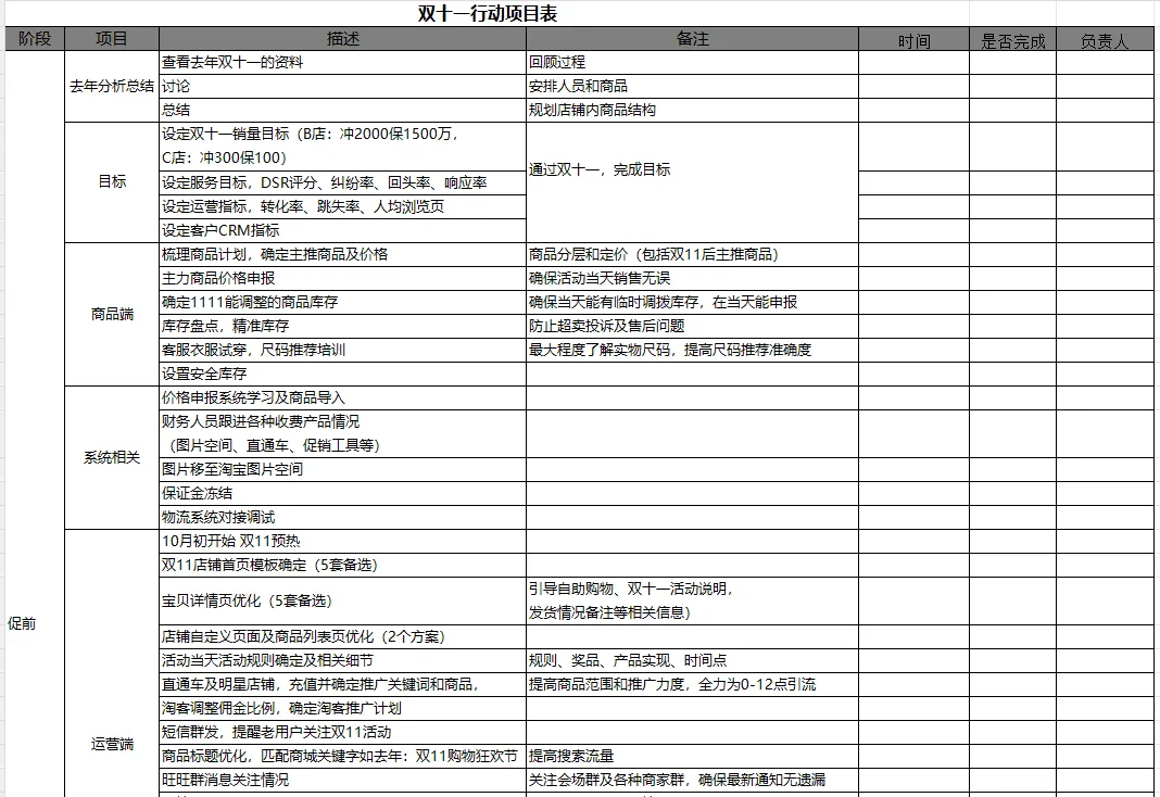 【大促活动】双十一活动规划合集.xls