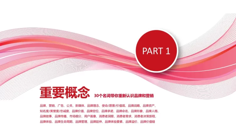 《品牌营销100讲：基础强化与认知颠覆》市场营销入门、进阶必备工具