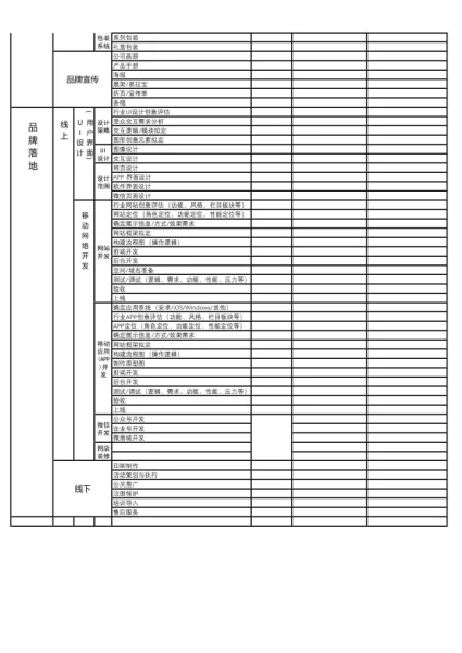 品牌全案策划时间表