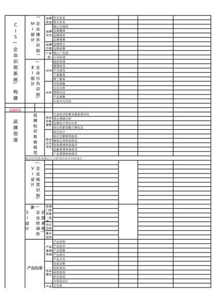 品牌全案策划时间表<sup><font color=red>免费下载</font></sup>