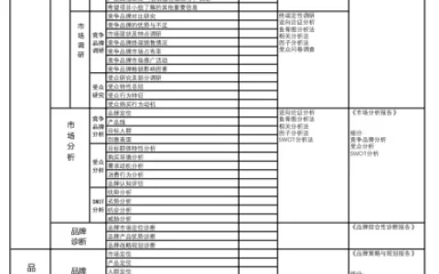 品牌全案策划时间表<sup><font color=red>免费下载</font></sup>