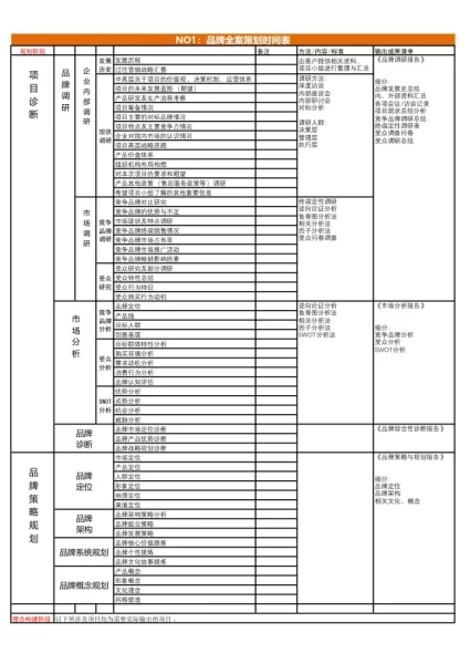 品牌全案策划时间表<sup><font color=red>免费下载</font></sup>