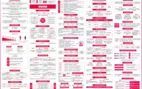 微信视频号知识地图<sup><font color=red>免费下载</font></sup>