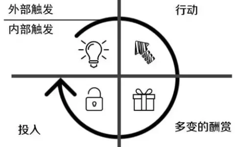 运营底层逻辑之：正反馈+心流