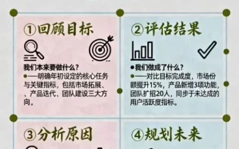 4个步骤8个工具，做一份能升职加薪的年终总结