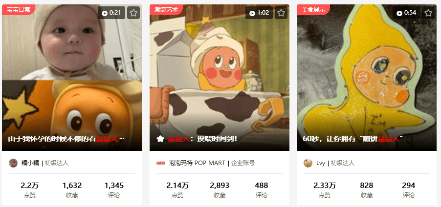 数据分析：小红书萌系IP走红，洞察背后的流量密码