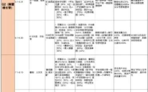 2026小红书全年热点投放规划表.xls<sup><font color=red>免费下载</font></sup>